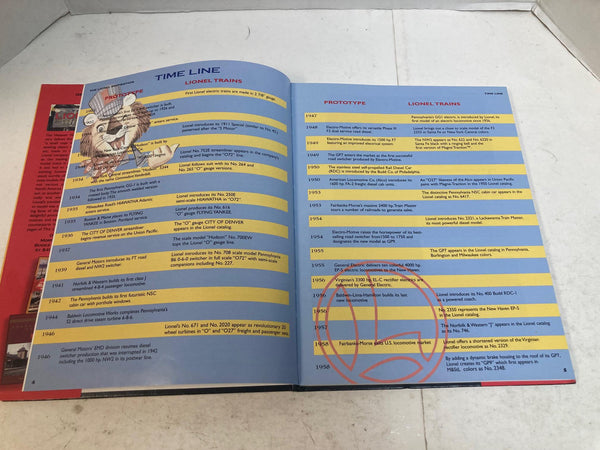 The Lionel Inspiration Hard Cover, by William J Brennan - GOOD